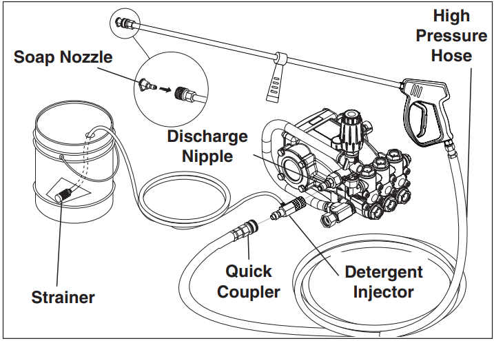 KARCHER HD 3 0 27 G Teton High Pressure Washer - FIGURE 35
