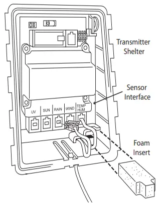 Install the Rain Collector