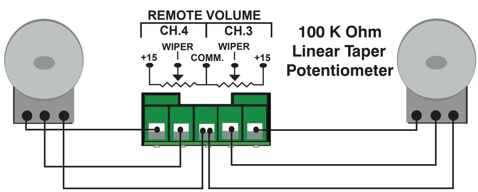 ROLLS RM424 Four Zone Mixer fig 1