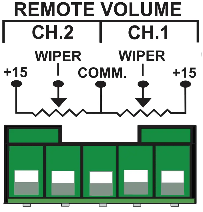 ROLLS RM424 Four Zone Mixer fig 2