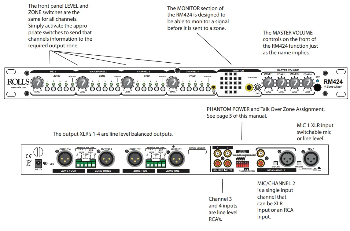 ROLLS RM424 Four Zone Mixer fig 6