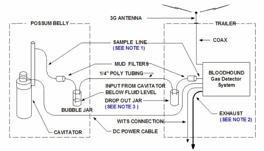 iBall Instruments Gas Extractor - Figure 6