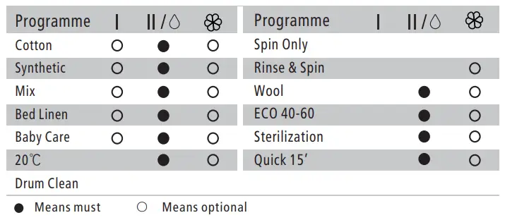 KONCAR-PRS148MKINV2-Washing-Machines- (14)