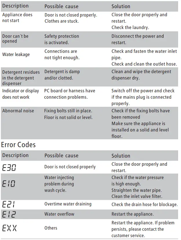 KONCAR-PRS148MKINV2-Washing-Machines- (39)