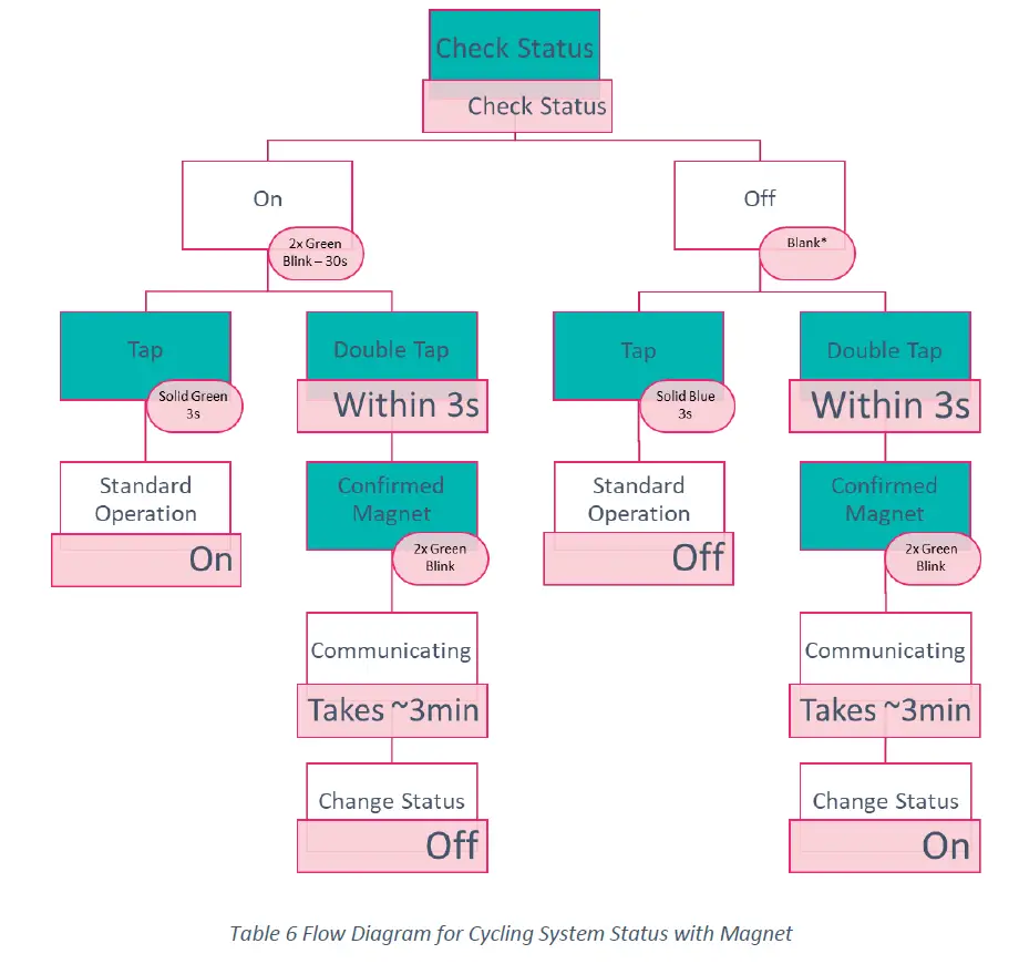 VIOTEL-Version-1.0-4-Channel-Vibrating-Wire-Node-5