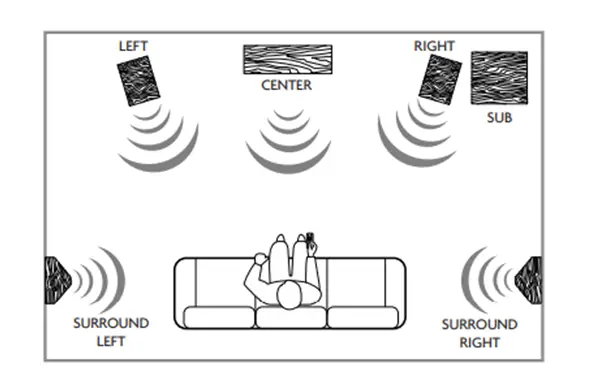 KLH-ConcoKLH-Concord-5.1-Complete-System-with-KLH-Stratton-10-Powered-Subwoofer-Fig-7 rd-5.1-Complete-System-with-KLH-Stratton-10-Powered-Subwoofer-Fig-7