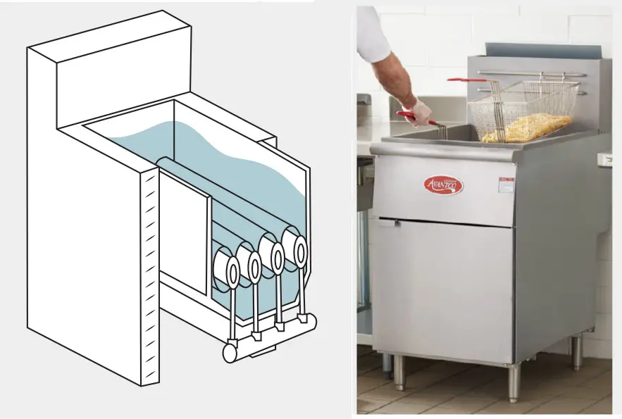 AVANTCO 177FF518N Tube Floor Fryers - Figure 1