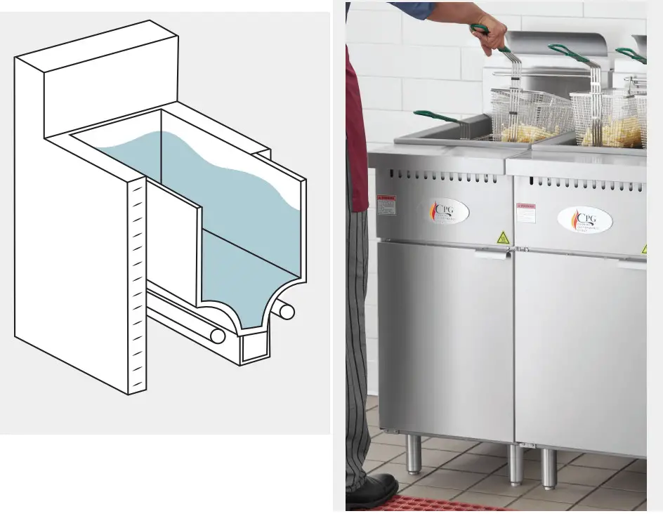 AVANTCO 177FF518N Tube Floor Fryers - Figure 2