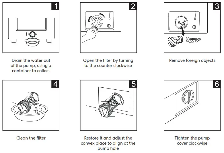 SOLT GGSTLW70RC Top Load Washing Machine - CLEANING THE DRAIN PUMP FILTER