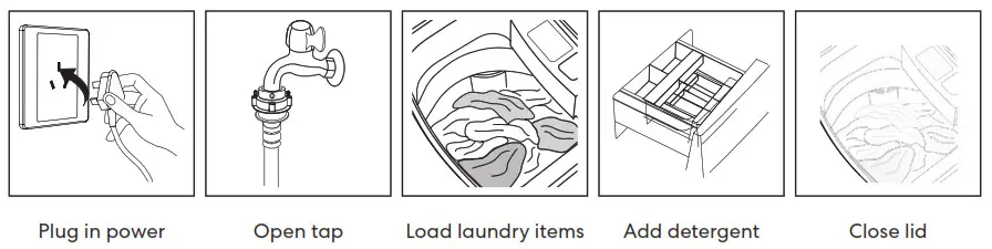 SOLT GGSTLW70RC Top Load Washing Machine - PREPARATION PROCEDURE FOR WASHING YOUR LAUNDRY