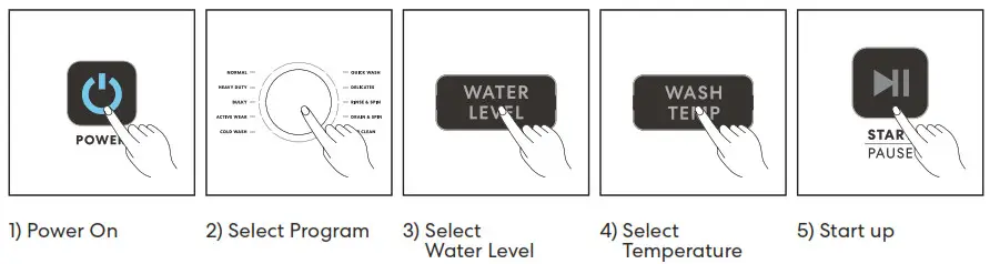 SOLT GGSTLW70RC Top Load Washing Machine - WASHING STEPS