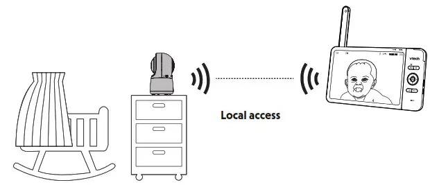vtech RM7754HD 7-inch Smart Wi-Fi 1080p - Direct mode