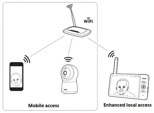 vtech RM7754HD 7-inch Smart Wi-Fi 1080p - Router mode