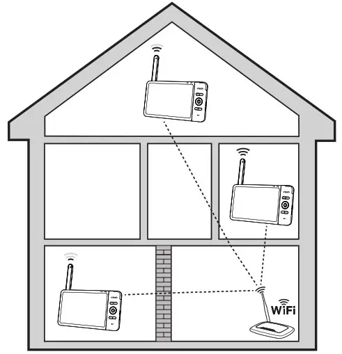 vtech RM7754HD 7-inch Smart Wi-Fi 1080p - test the location for the baby unit