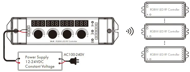 Sage V4 K 4 Knob RGBW LED RF Controller - Wiring Diagram 2