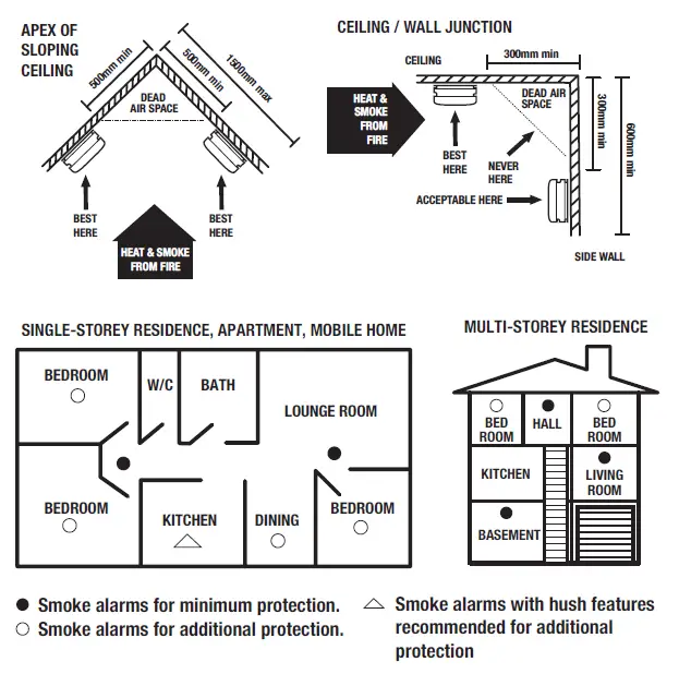 red-Smoke-Alarms-R10RF-Photoelectric-Smoke-Alarm-2