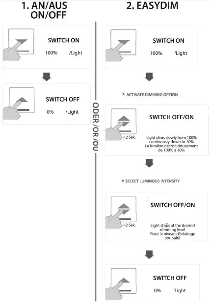 This is how it works