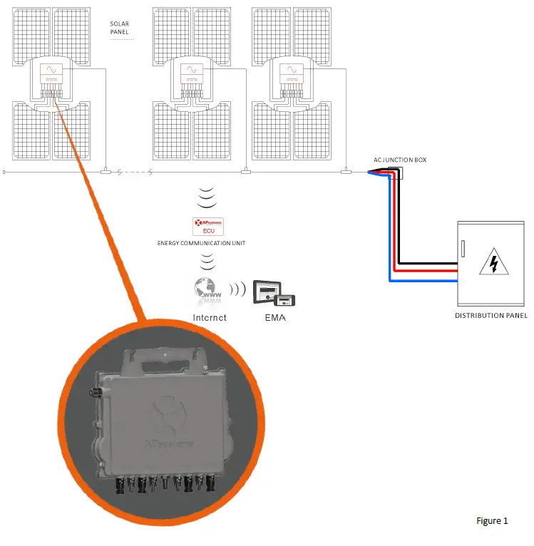 APsystems-QT2-Micro-Inverter-FIG-2