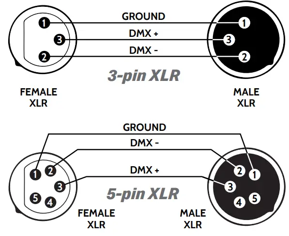 Flash-Butrym F7100752 LED 100W BEAM - CONNECTION