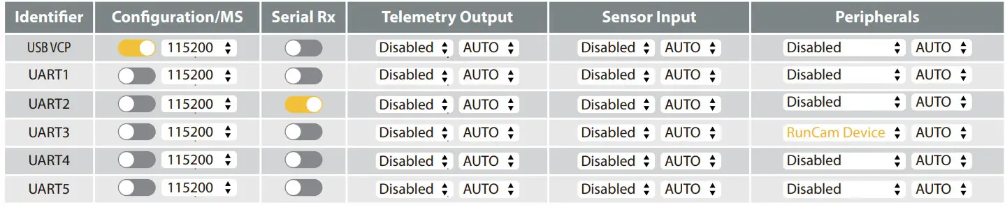 Runcam Racer 5 Gyro Racing FPV Camera - above setting