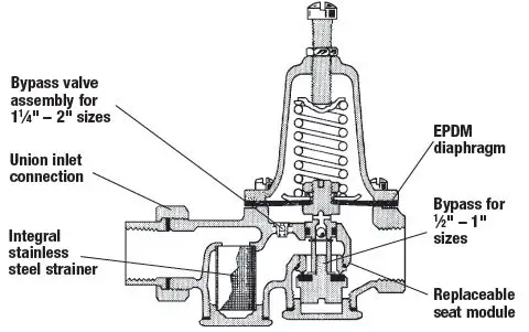 WATTS-LF25AUB-Z3-Water-Pressure-Reducing-Valves-1