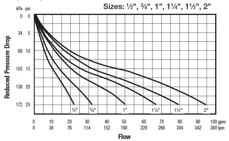 WATTS-LF25AUB-Z3-Water-Pressure-Reducing-Valves-3