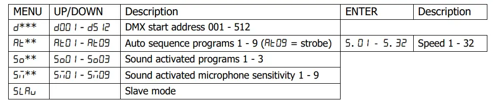 qtx-151-553UK-LED-&-Laser-Effects-Stage-Bar-fig-3