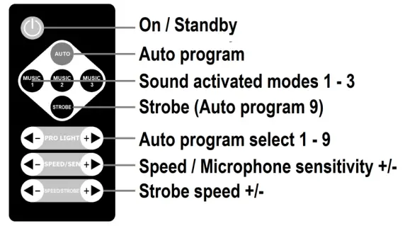 qtx-151-553UK-LED-&-Laser-Effects-Stage-Bar-fig-4