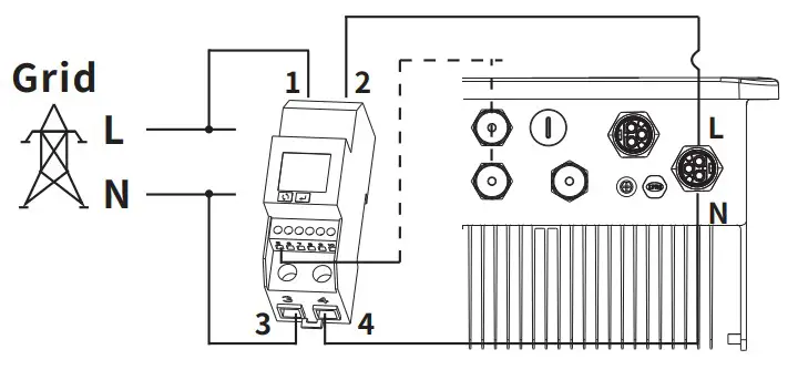 Solplanet ASW3000H-S2 Series Inverters - fig 7