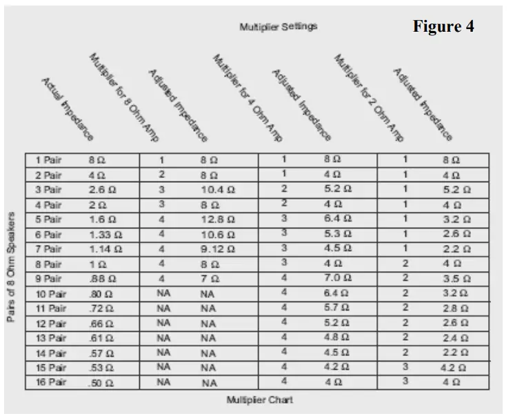 on-Q 717AU100WH Impedance Matching Volume Control - 4
