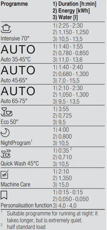 BOSCH-DF480100-Dishwasher-FIG-11