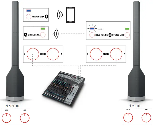 LD SYSTEMS LDMAUIP900B Powered Column Porsche Design Studio-FIG6