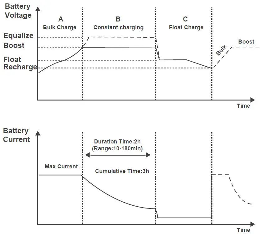 RENOGY-RBC3050D1S-Dual-Input-DC-DC-On-Board-Battery-Charger-fig- (16)