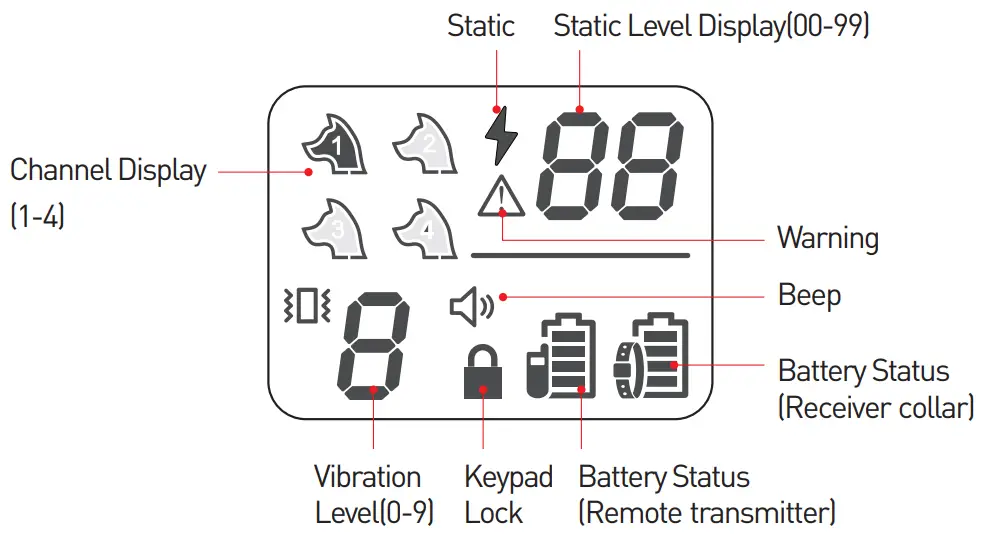 PECOLE PE 18 Dog Training Collar with Remote - Fig 9