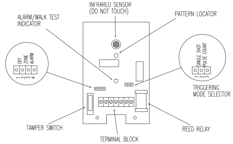 The Printed Circuit Board