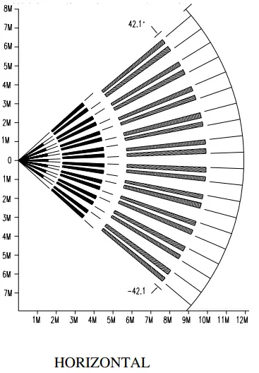 Selecting Mounting Location