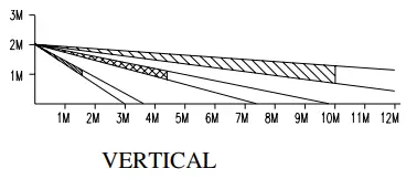 Selecting Mounting Location