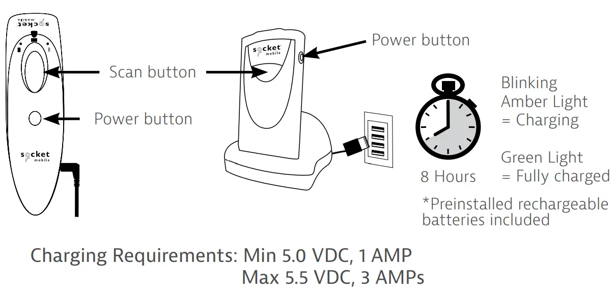 socket mobile D700 Barcode Reader