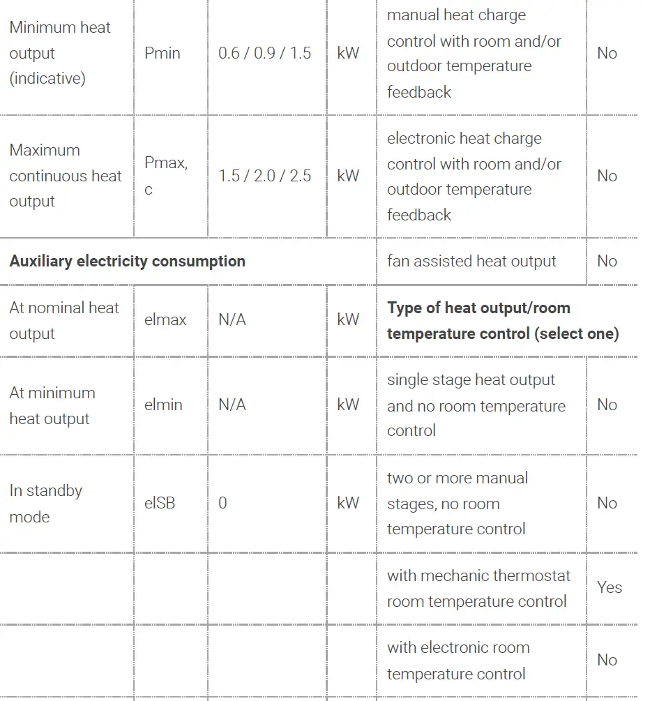 nedis-HTOI30WT7-Mobile-Oil-Radiator-FIG-3