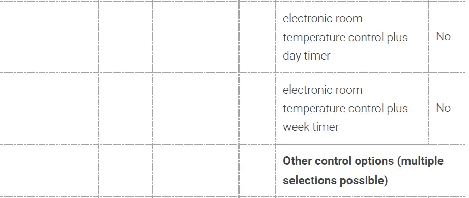nedis-HTOI30WT7-Mobile-Oil-Radiator-FIG-4