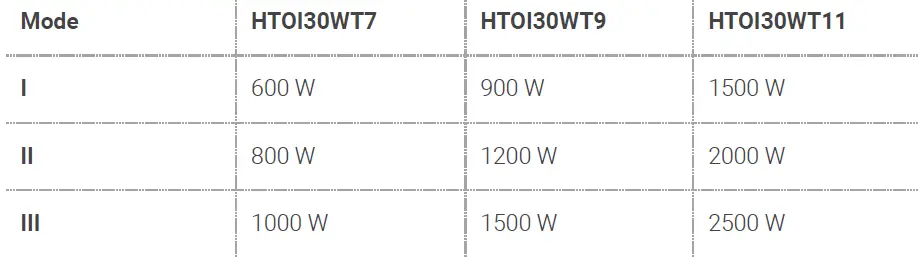 nedis-HTOI30WT7-Mobile-Oil-Radiator-FIG-9
