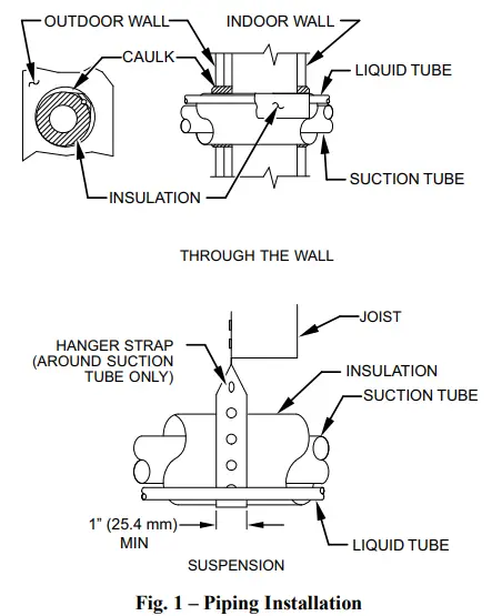 bryant-114S-Legacy-Line-Air-Conditioner-fig-2