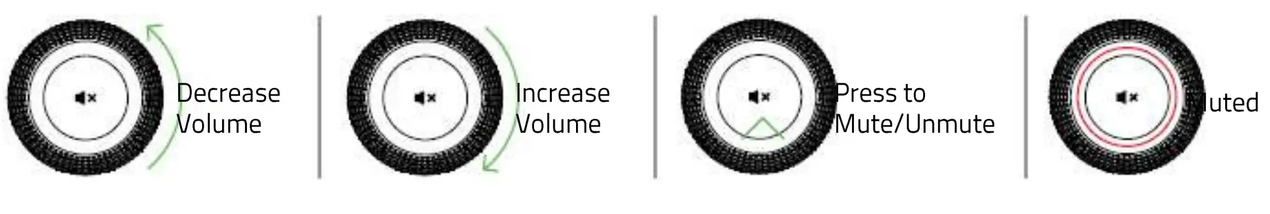 multl-function digital dial