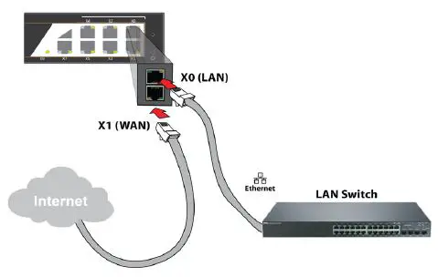 SONICWALL-NNSsp-10700-Network-Security-Firewall-Appliance-fig- (19)