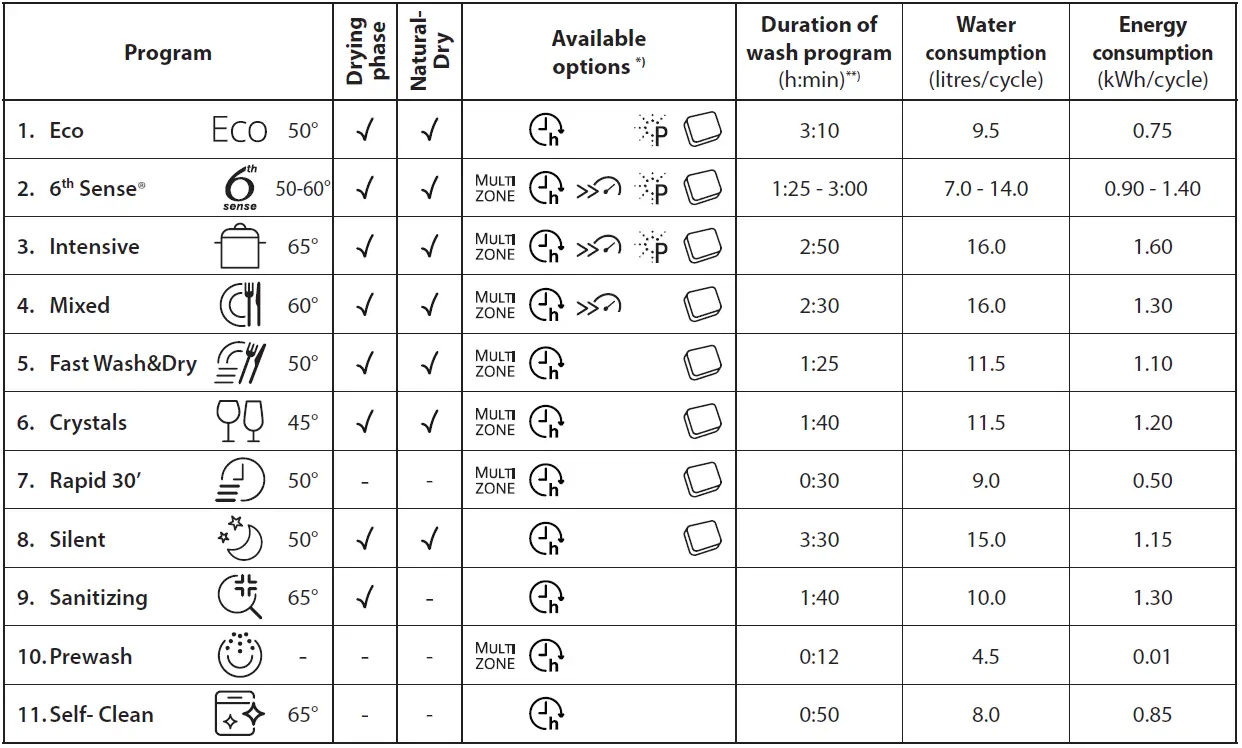Whirlpool-WIO-3O41-PL-Freestanding-Dishwasher-FIG-4