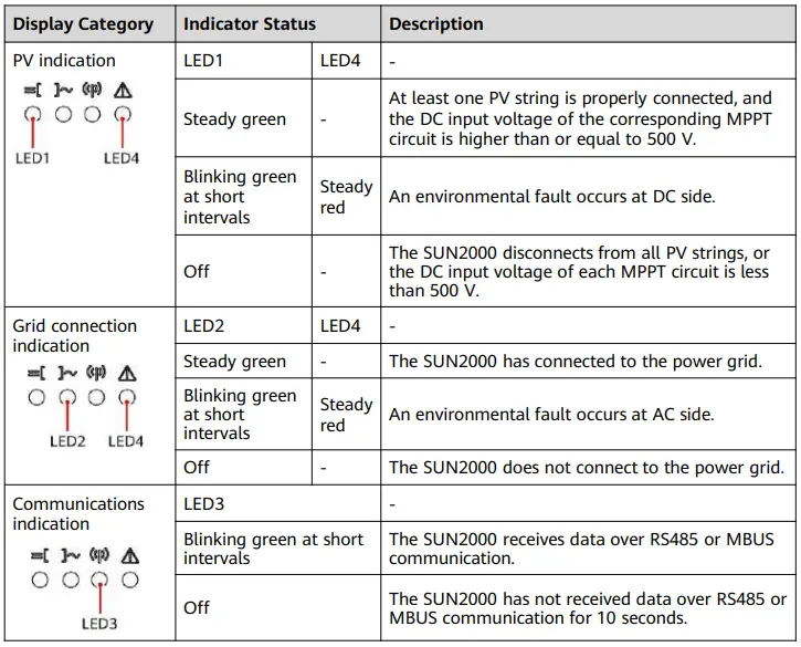 Huawei-SUN2000-Battery-Ready-Three-Phase-Inverter-fig-33
