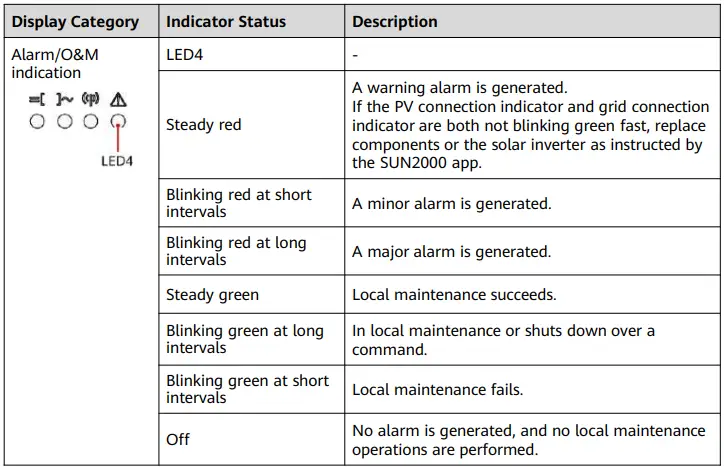 Huawei-SUN2000-Battery-Ready-Three-Phase-Inverter-fig-34