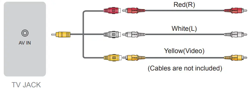 Hisense 75U80G 8K ULED Android TV --- AV