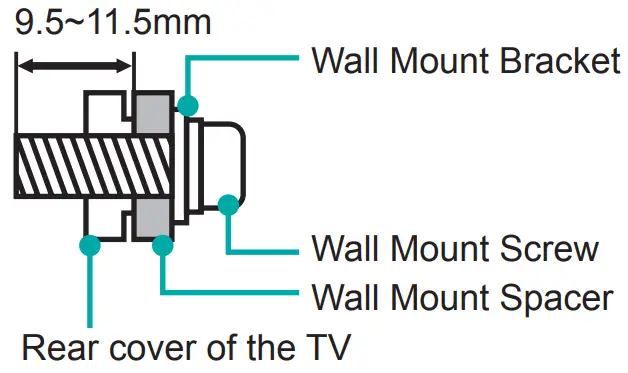 Hisense 75U80G 8K ULED Android TV --- Bracket