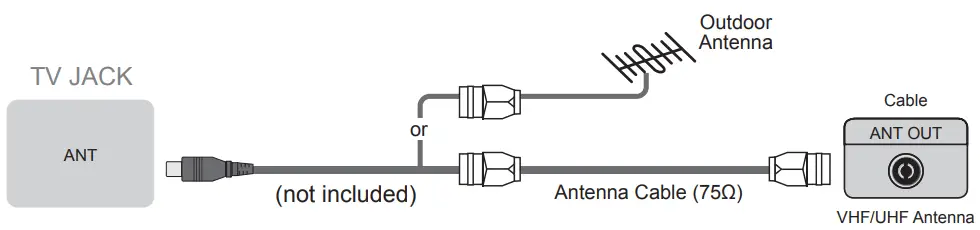 Hisense 75U80G 8K ULED Android TV --- Connections